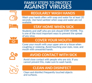 protect against viruses